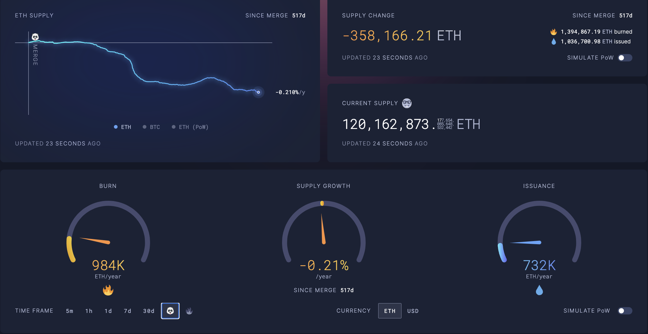 COIN4VN tin tức bitcoin - tin tức tiền ảo - tiền điện tử https://coin4vn.com/wp-content/uploads/2024/02/image-35.png