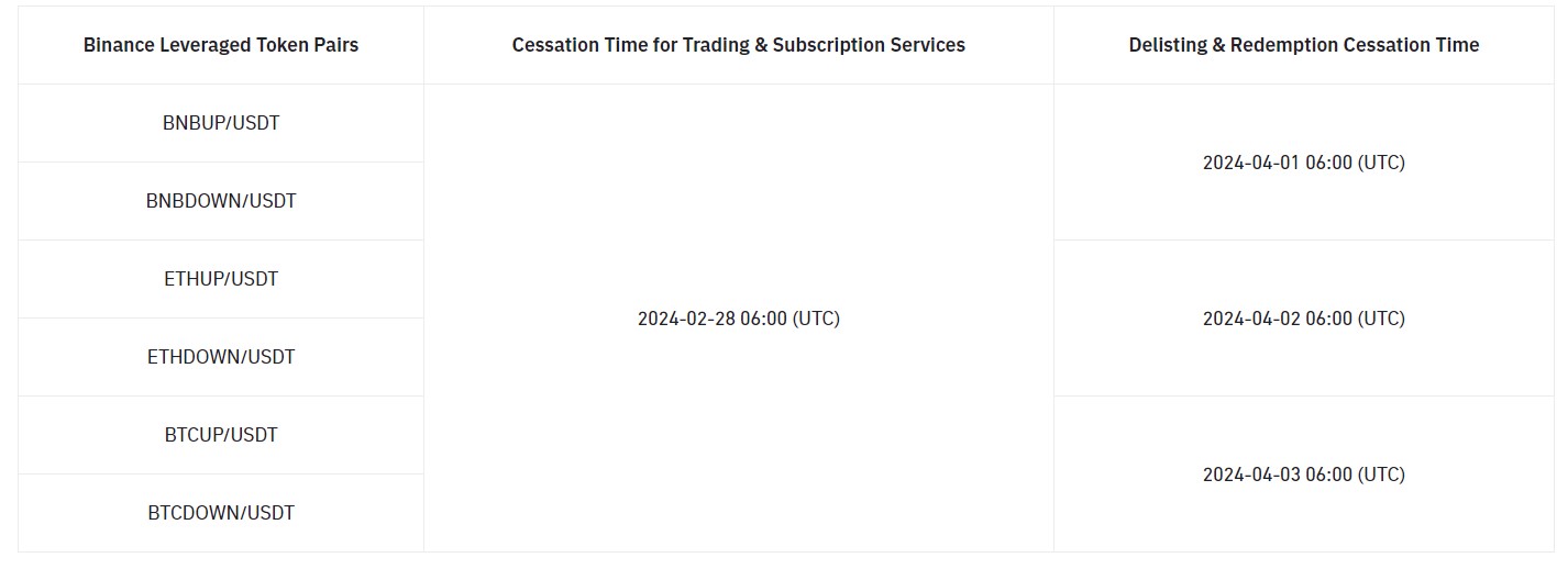 COIN4VN tin tức bitcoin - tin tức tiền ảo - tiền điện tử https://coin4vn.com/wp-content/uploads/2024/02/image-68.png