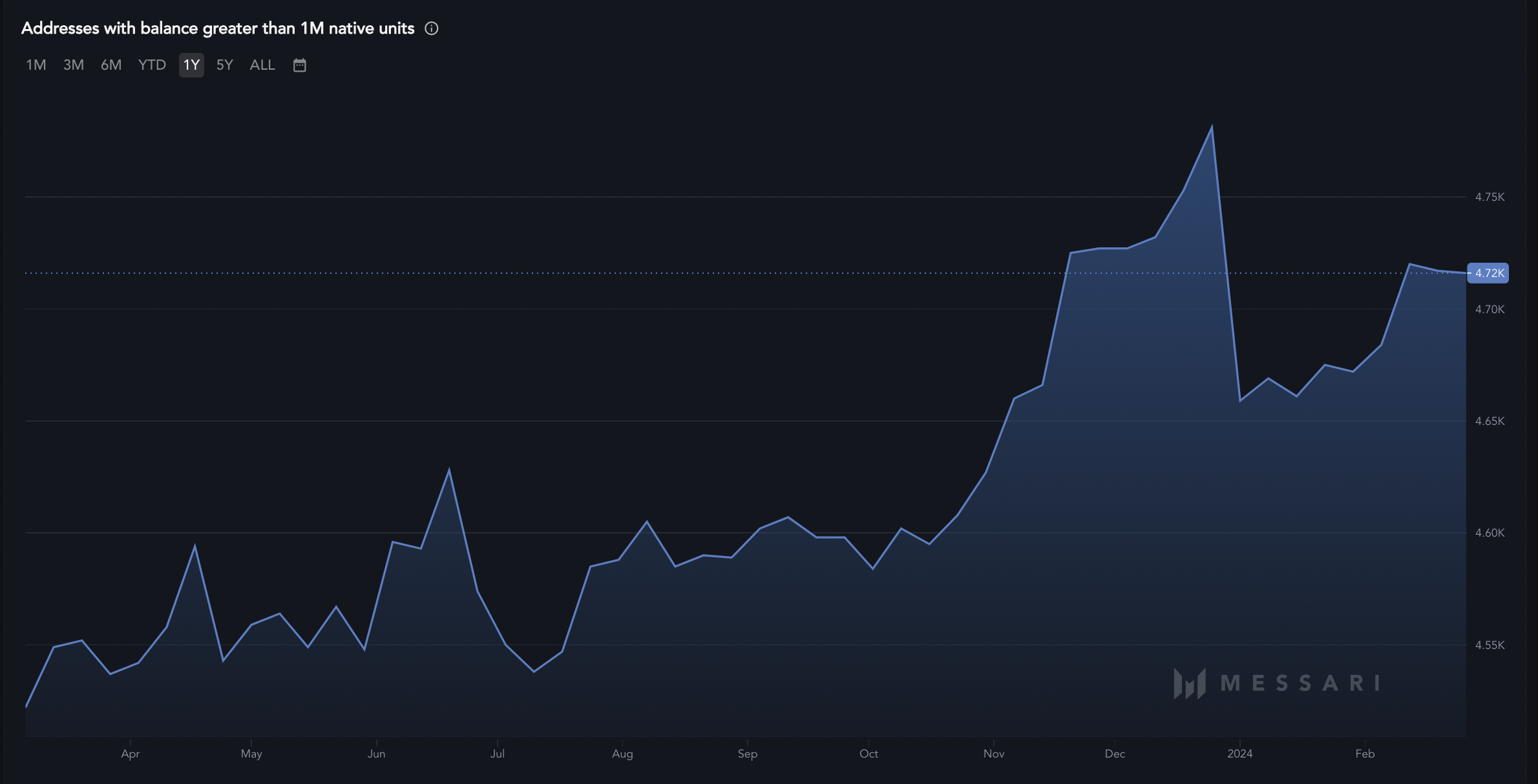 COIN4VN tin tức bitcoin - tin tức tiền ảo - tiền điện tử https://coin4vn.com/wp-content/uploads/2024/03/Doge.png