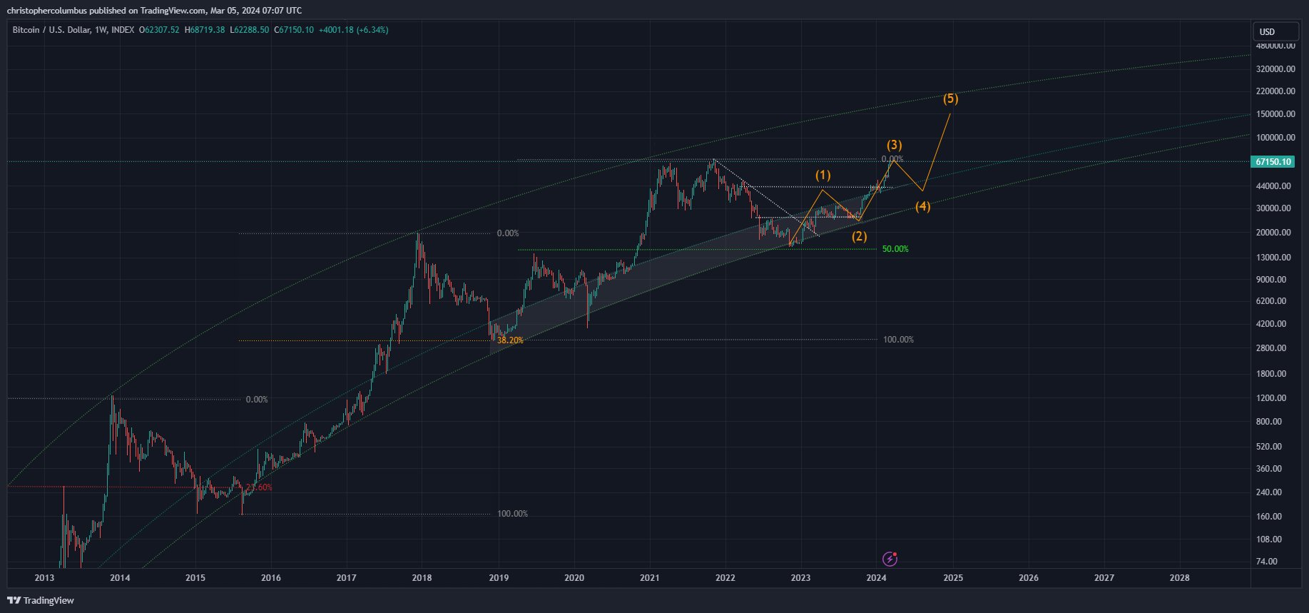 COIN4VN tin tức bitcoin - tin tức tiền ảo - tiền điện tử https://coin4vn.com/wp-content/uploads/2024/03/B-4.jpg