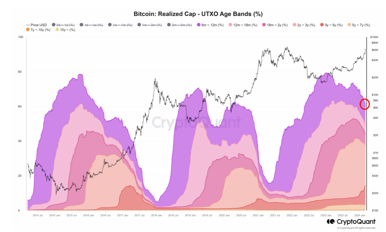 COIN4VN tin tức bitcoin - tin tức tiền ảo - tiền điện tử https://coin4vn.com/wp-content/uploads/2024/03/Thiet-ke-chua-co-ten.png