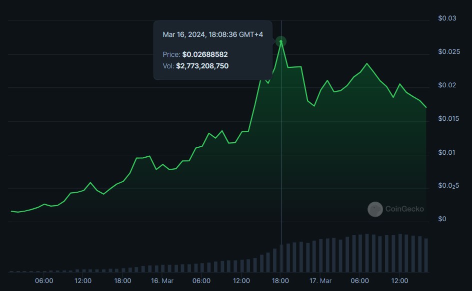 COIN4VN tin tức bitcoin - tin tức tiền ảo - tiền điện tử https://coin4vn.com/wp-content/uploads/2024/03/Thiet-ke-chua-co-ten-14-1.png