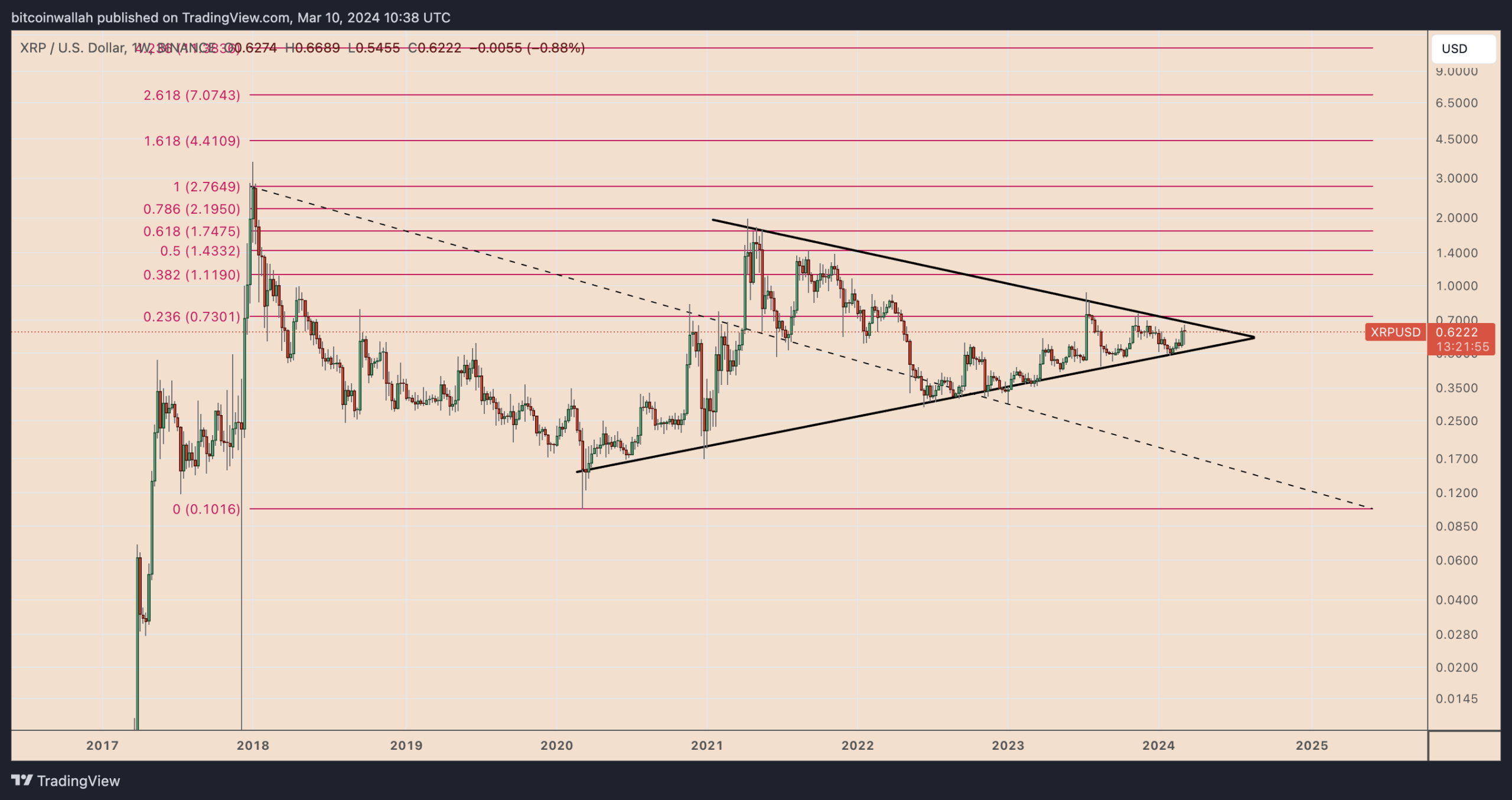 COIN4VN tin tức bitcoin - tin tức tiền ảo - tiền điện tử https://coin4vn.com/wp-content/uploads/2024/03/Thiet-ke-chua-co-ten-5-1.png