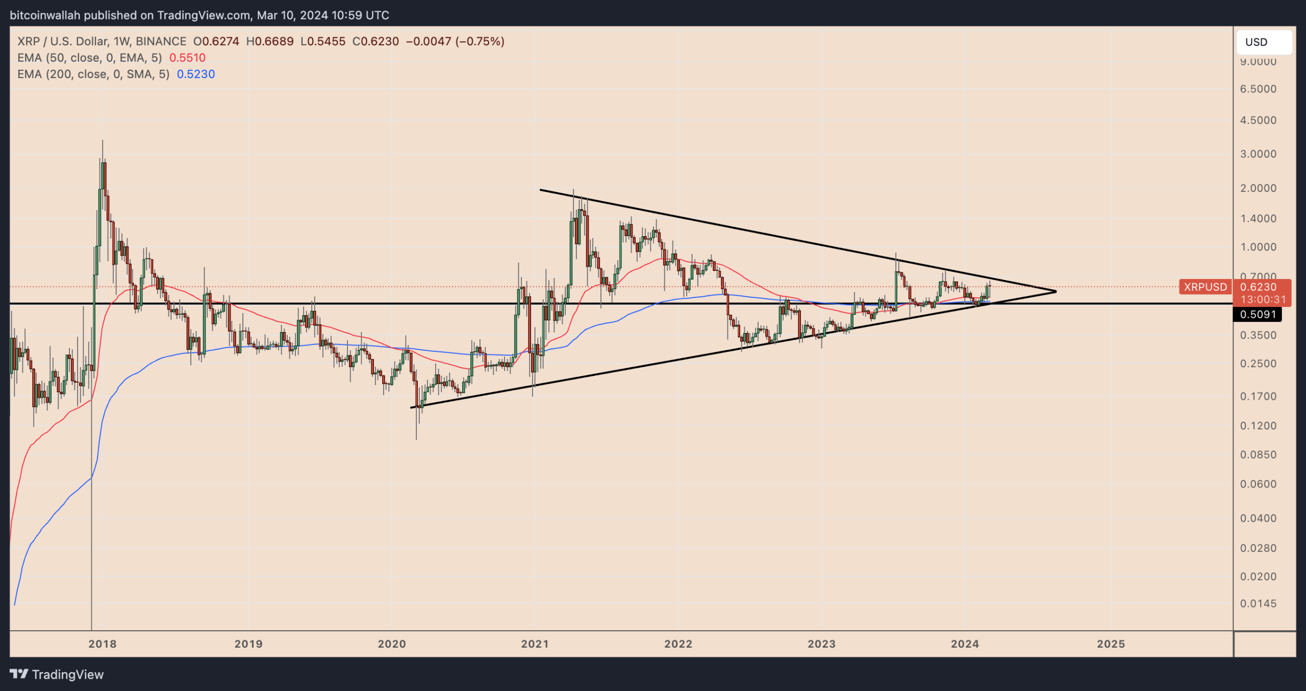 COIN4VN tin tức bitcoin - tin tức tiền ảo - tiền điện tử https://coin4vn.com/wp-content/uploads/2024/03/Thiet-ke-chua-co-ten-5-1.png