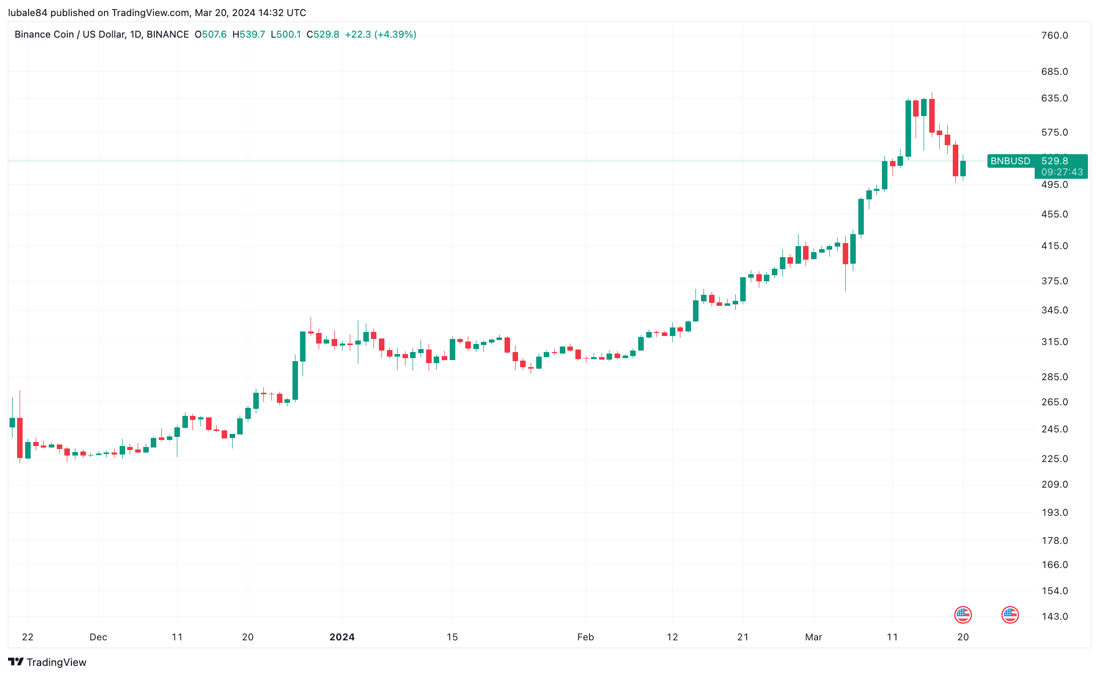 COIN4VN tin tức bitcoin - tin tức tiền ảo - tiền điện tử https://coin4vn.com/wp-content/uploads/2024/03/Thiet-ke-chua-co-ten-23.png