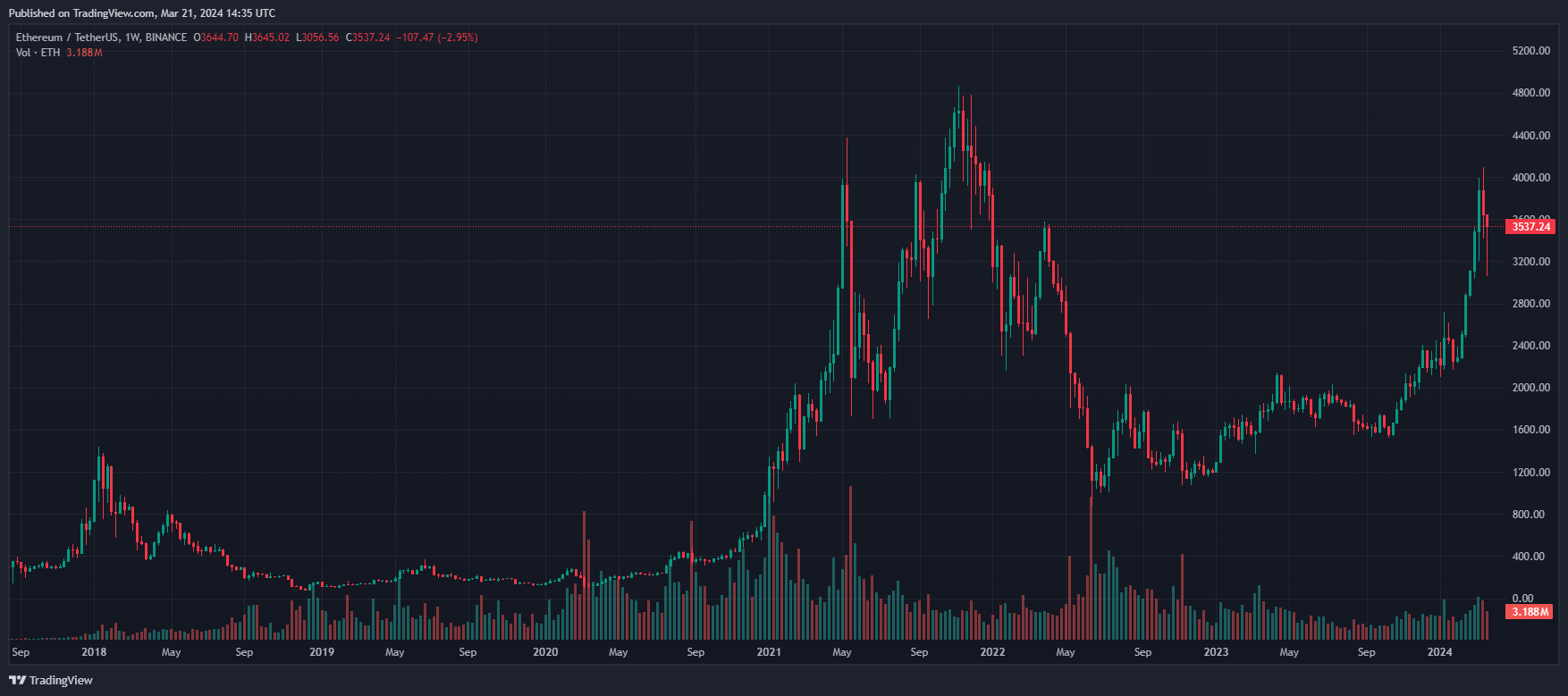 COIN4VN tin tức bitcoin - tin tức tiền ảo - tiền điện tử https://coin4vn.com/wp-content/uploads/2024/03/Thiet-ke-chua-co-ten-10-2.png