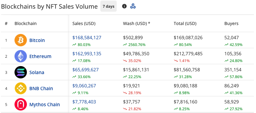COIN4VN tin tức bitcoin - tin tức tiền ảo - tiền điện tử https://coin4vn.com/wp-content/uploads/2024/03/aaaaaa.png