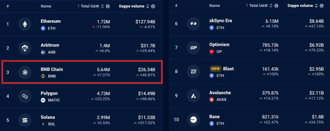 COIN4VN tin tức bitcoin - tin tức tiền ảo - tiền điện tử https://coin4vn.com/wp-content/uploads/2024/03/BNB.png