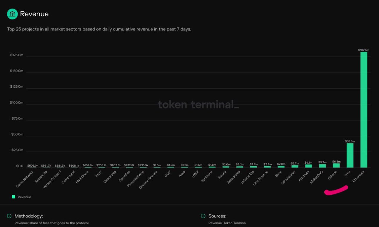 COIN4VN tin tức bitcoin - tin tức tiền ảo - tiền điện tử https://coin4vn.com/wp-content/uploads/2024/03/image-23.png