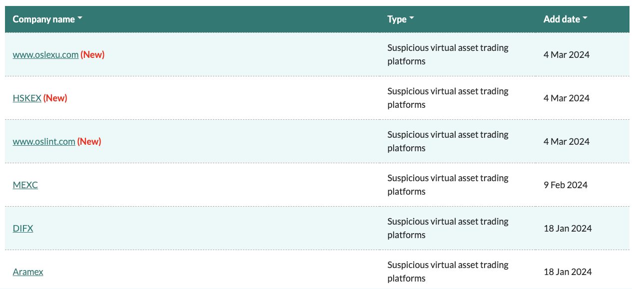 COIN4VN tin tức bitcoin - tin tức tiền ảo - tiền điện tử https://coin4vn.com/wp-content/uploads/2024/03/Hongkong.jpg