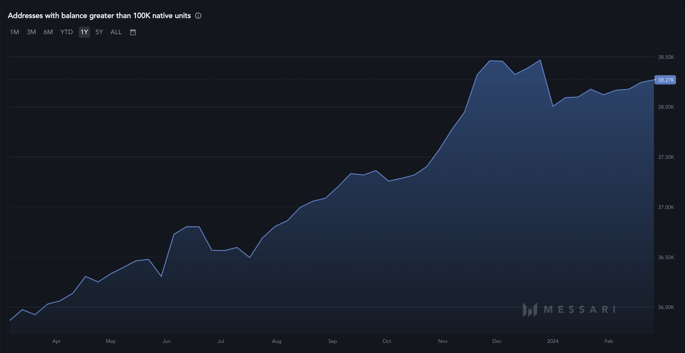 COIN4VN tin tức bitcoin - tin tức tiền ảo - tiền điện tử https://coin4vn.com/wp-content/uploads/2024/03/Doge.png