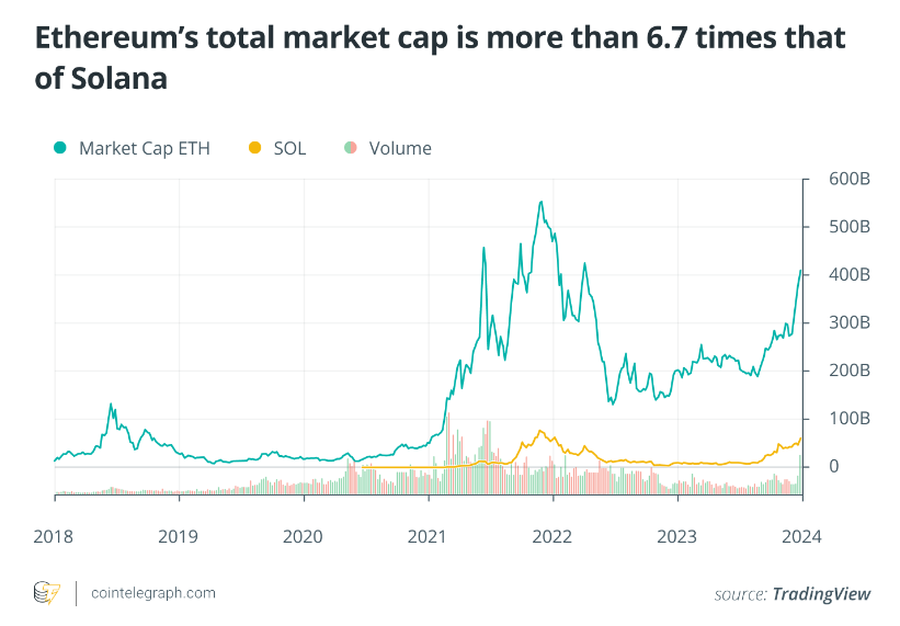 COIN4VN tin tức bitcoin - tin tức tiền ảo - tiền điện tử https://coin4vn.com/wp-content/uploads/2024/03/Solana-1.png