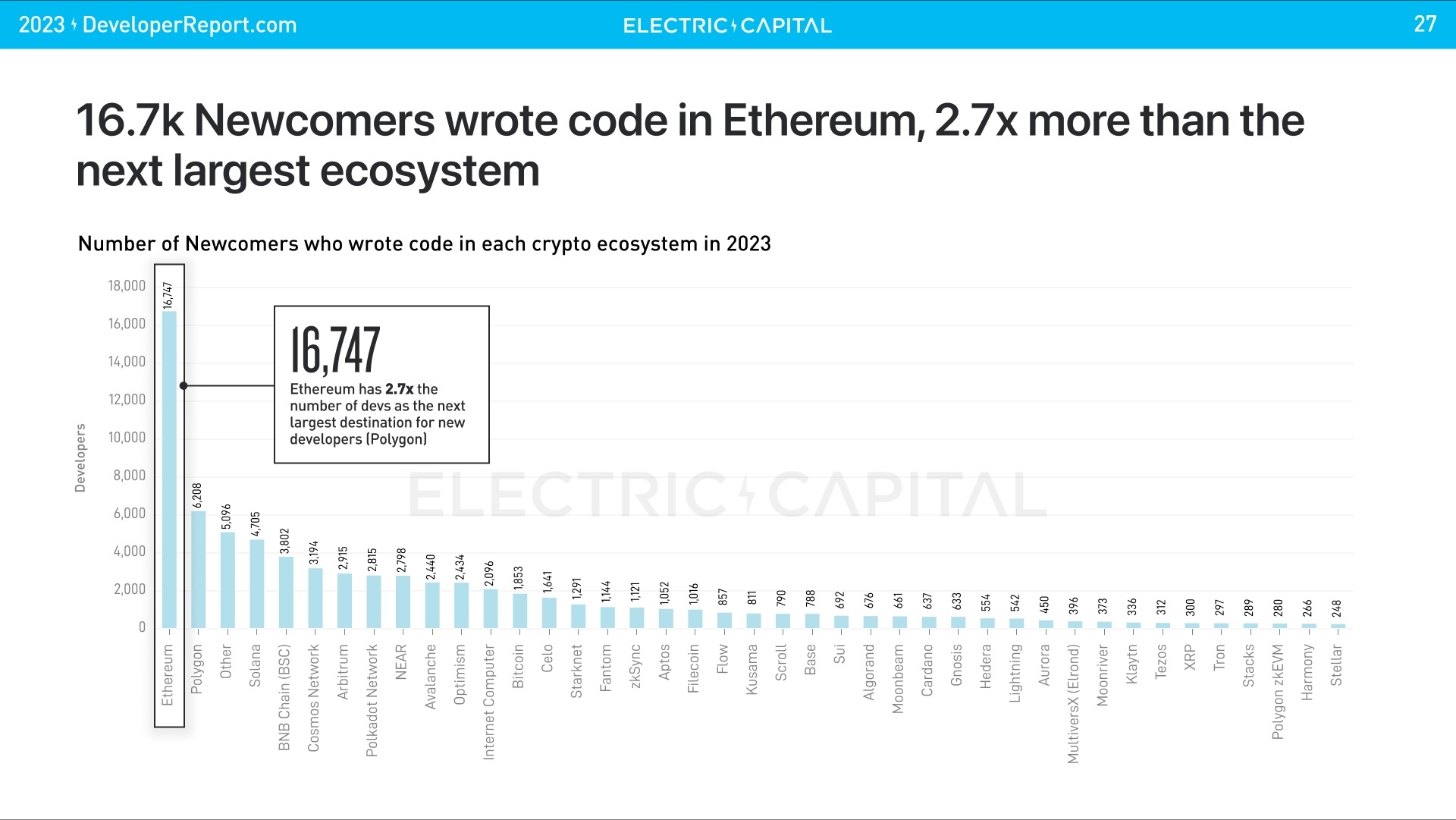 COIN4VN tin tức bitcoin - tin tức tiền ảo - tiền điện tử https://coin4vn.com/wp-content/uploads/2024/03/Solana-1.png