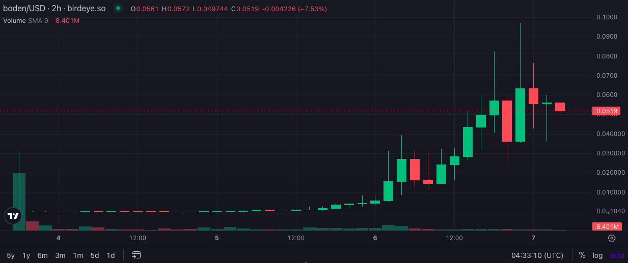 COIN4VN tin tức bitcoin - tin tức tiền ảo - tiền điện tử https://coin4vn.com/wp-content/uploads/2024/03/Thiet-ke-chua-co-ten-3.png