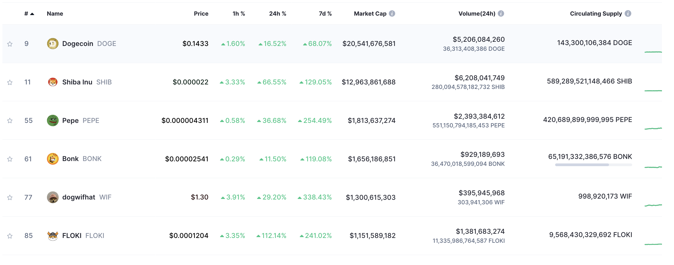 COIN4VN tin tức bitcoin - tin tức tiền ảo - tiền điện tử https://coin4vn.com/wp-content/uploads/2024/03/Doge.png