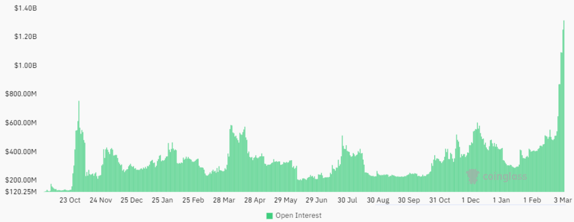 COIN4VN tin tức bitcoin - tin tức tiền ảo - tiền điện tử https://coin4vn.com/wp-content/uploads/2024/03/dogee.png