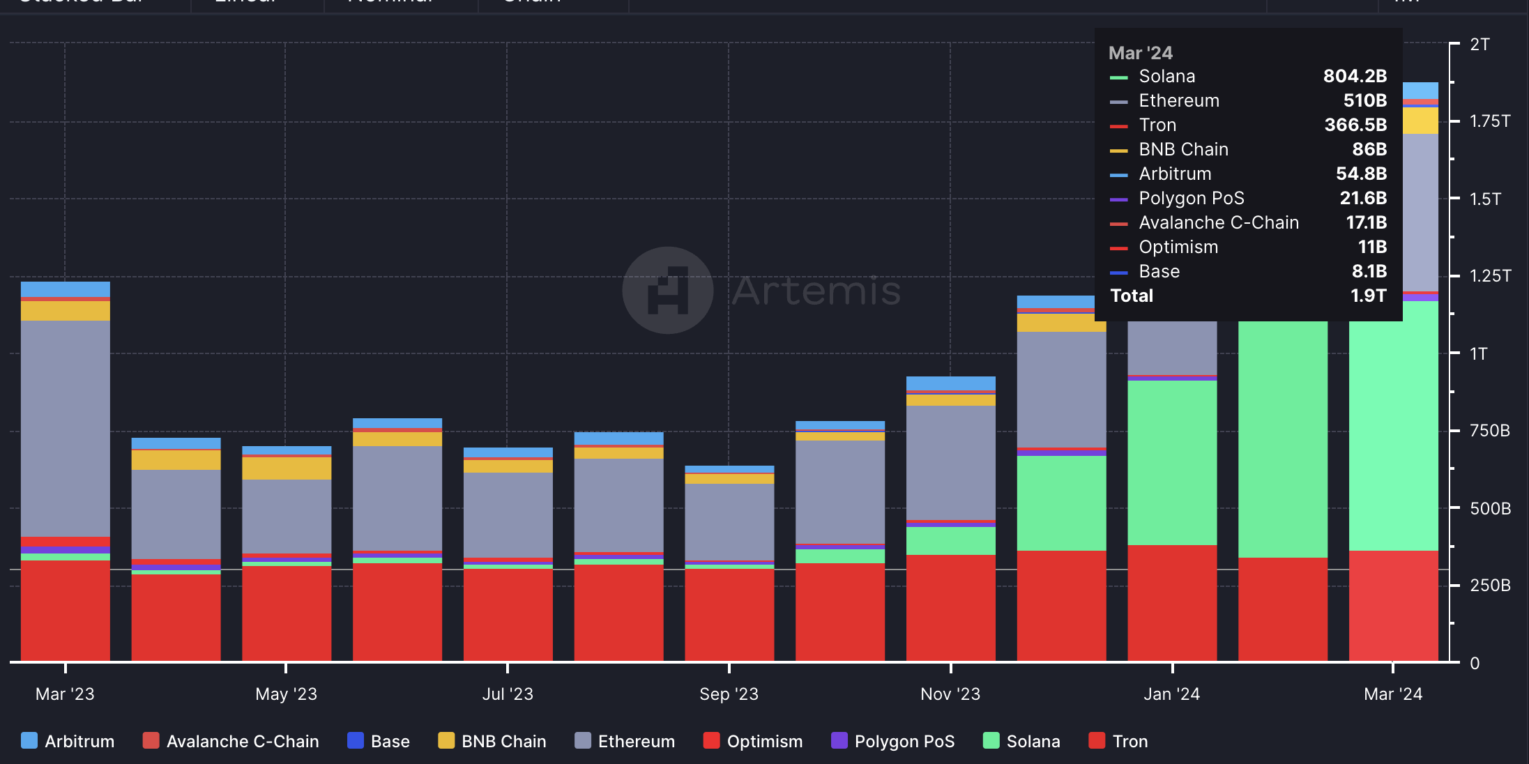 COIN4VN tin tức bitcoin - tin tức tiền ảo - tiền điện tử