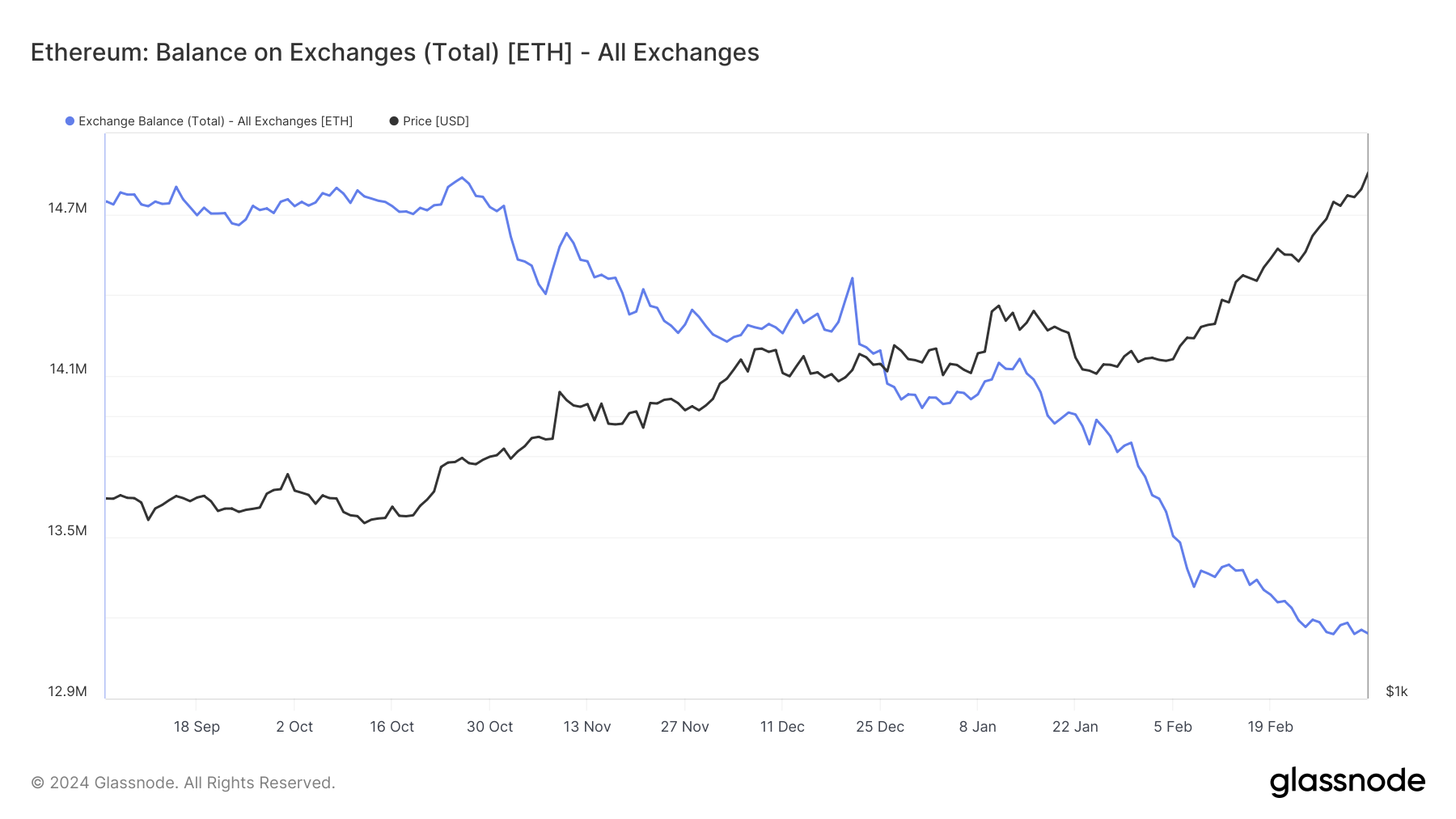 COIN4VN tin tức bitcoin - tin tức tiền ảo - tiền điện tử https://coin4vn.com/wp-content/uploads/2024/03/ethhh.png