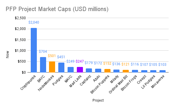 COIN4VN tin tức bitcoin - tin tức tiền ảo - tiền điện tử https://coin4vn.com/wp-content/uploads/2024/03/aaaaaa.png