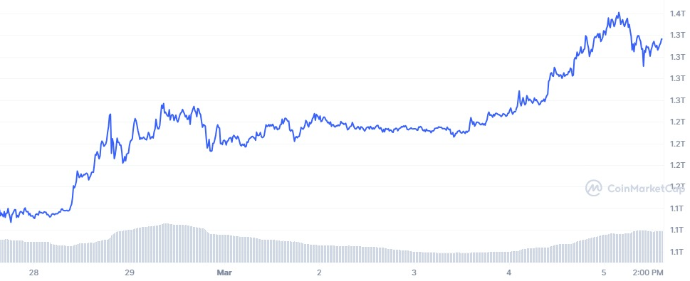 COIN4VN tin tức bitcoin - tin tức tiền ảo - tiền điện tử https://coin4vn.com/wp-content/uploads/2024/03/B-3.jpg