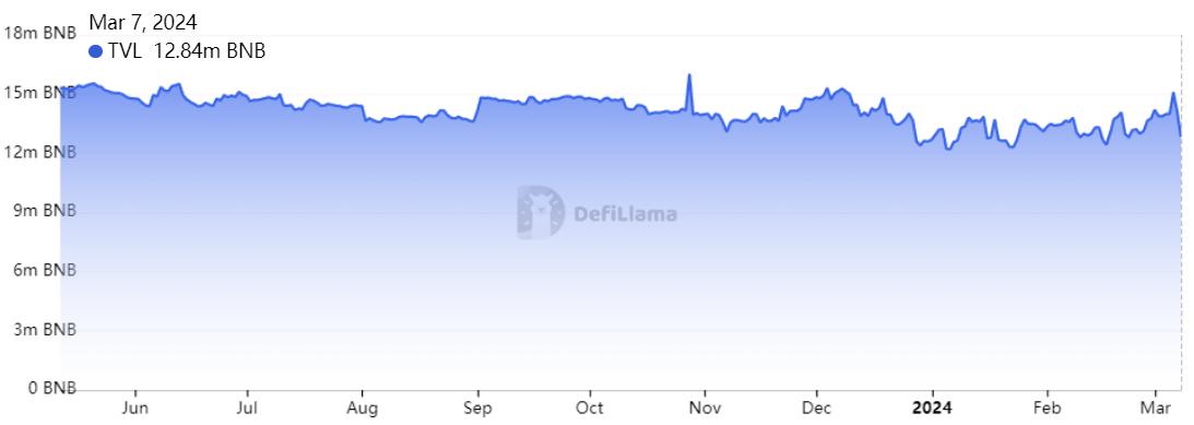 COIN4VN tin tức bitcoin - tin tức tiền ảo - tiền điện tử https://coin4vn.com/wp-content/uploads/2024/03/BNB.png