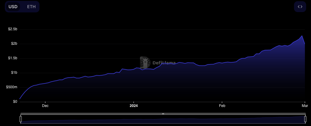 COIN4VN tin tức bitcoin - tin tức tiền ảo - tiền điện tử https://coin4vn.com/wp-content/uploads/2024/03/image.png