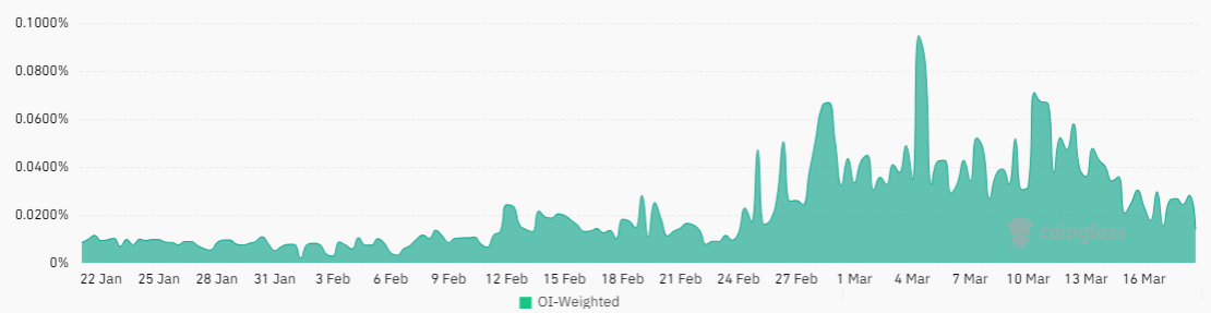 COIN4VN tin tức bitcoin - tin tức tiền ảo - tiền điện tử https://coin4vn.com/wp-content/uploads/2024/03/image-51.png