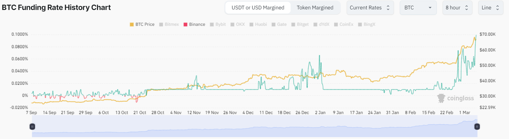 COIN4VN tin tức bitcoin - tin tức tiền ảo - tiền điện tử https://coin4vn.com/wp-content/uploads/2024/03/B-4.jpg