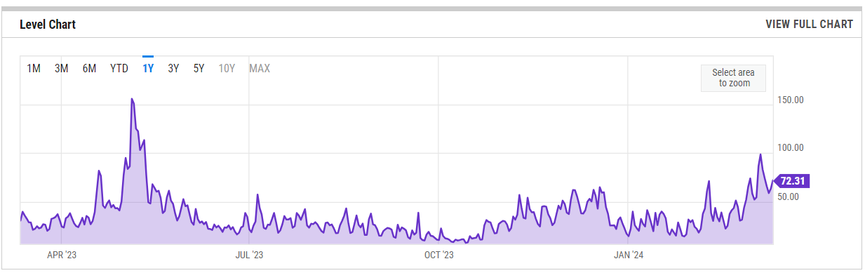 COIN4VN tin tức bitcoin - tin tức tiền ảo - tiền điện tử https://coin4vn.com/wp-content/uploads/2024/03/image-36.png