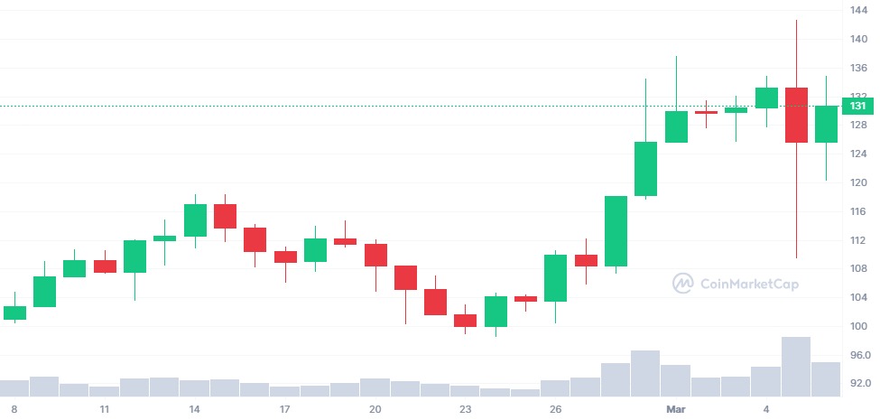 COIN4VN tin tức bitcoin - tin tức tiền ảo - tiền điện tử https://coin4vn.com/wp-content/uploads/2024/03/image-21.png