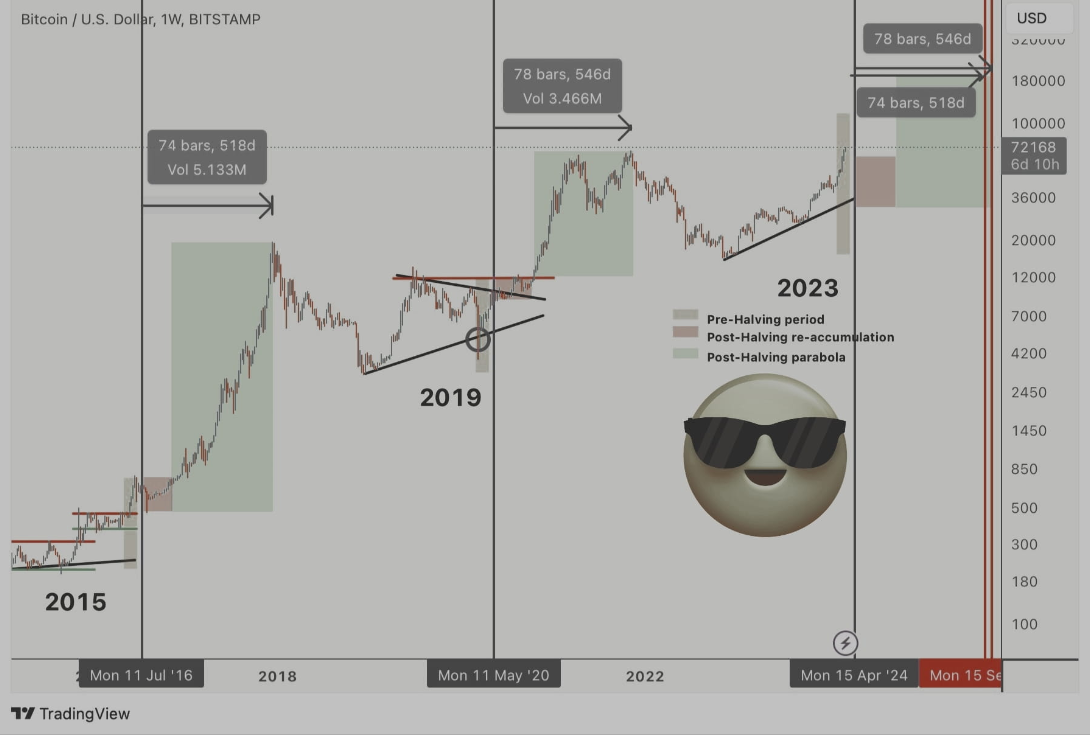 COIN4VN tin tức bitcoin - tin tức tiền ảo - tiền điện tử https://coin4vn.com/wp-content/uploads/2024/03/Thiet-ke-chua-co-ten-15-1.png