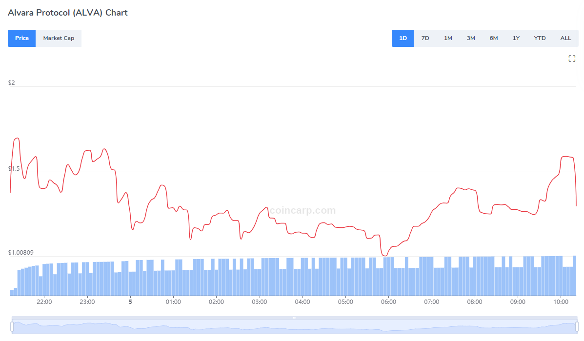 COIN4VN tin tức bitcoin - tin tức tiền ảo - tiền điện tử https://coin4vn.com/wp-content/uploads/2024/03/Altcoin-season.png