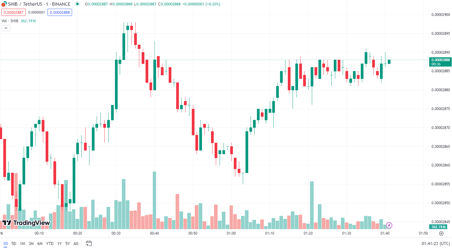 COIN4VN tin tức bitcoin - tin tức tiền ảo - tiền điện tử https://coin4vn.com/wp-content/uploads/2024/03/Thiet-ke-chua-co-ten-1-7.png