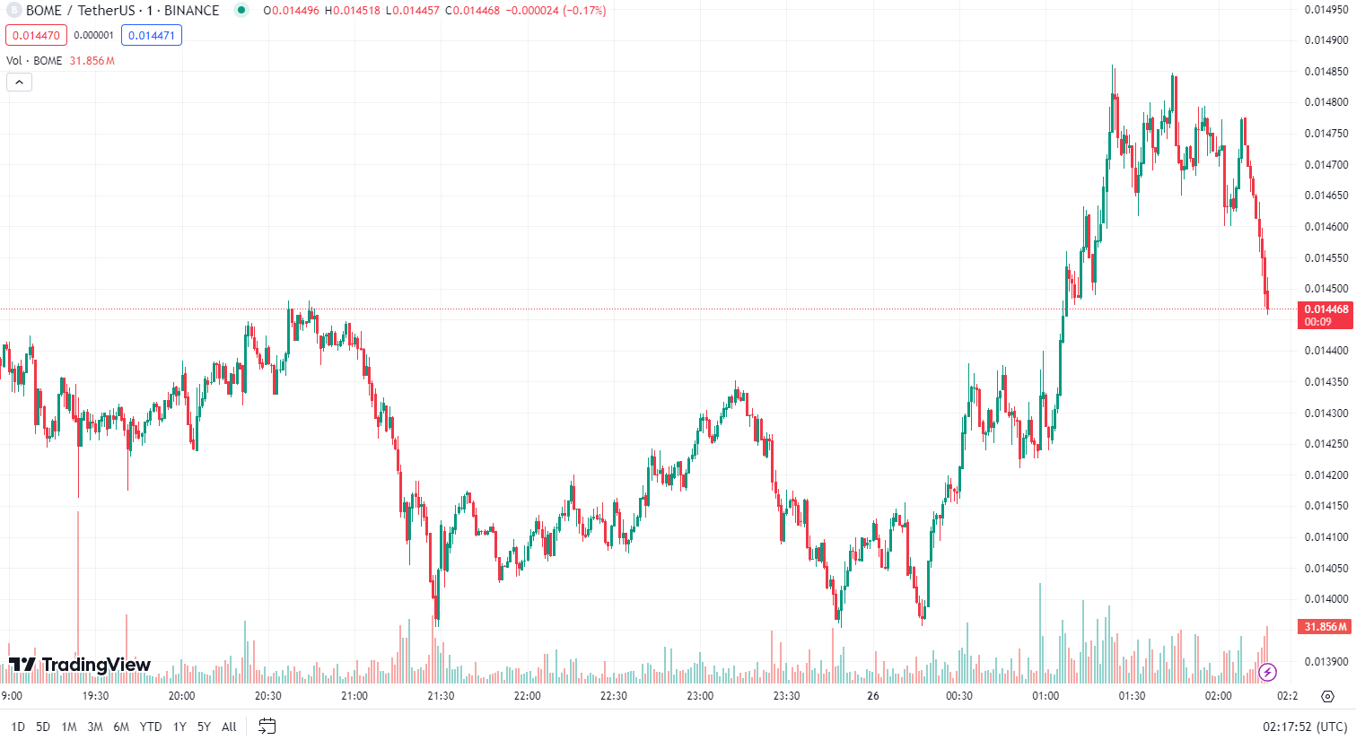 COIN4VN tin tức bitcoin - tin tức tiền ảo - tiền điện tử https://coin4vn.com/wp-content/uploads/2024/03/Thiet-ke-chua-co-ten-2-5.png