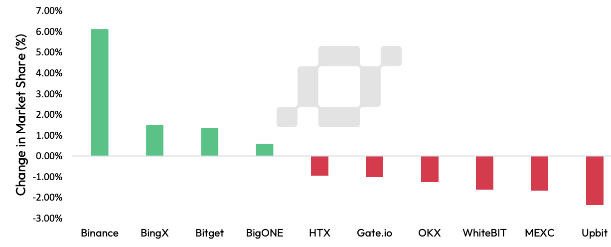 COIN4VN tin tức bitcoin - tin tức tiền ảo - tiền điện tử