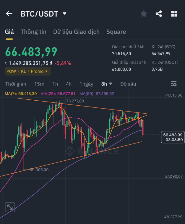 COIN4VN tin tức bitcoin - tin tức tiền ảo - tiền điện tử https://coin4vn.com/wp-content/uploads/2024/04/coin4vn.com_.png