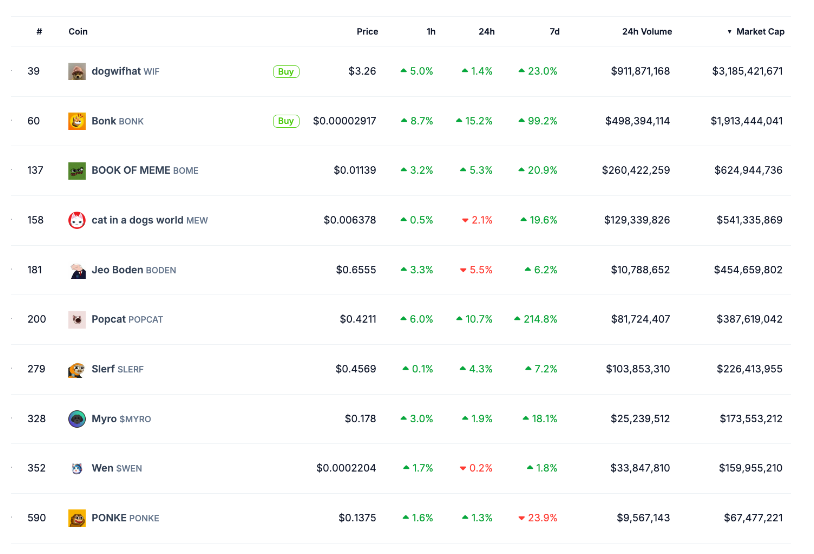COIN4VN tin tức bitcoin - tin tức tiền ảo - tiền điện tử https://coin4vn.com/wp-content/uploads/2024/04/khoi-luong-giao-dich-solana.png