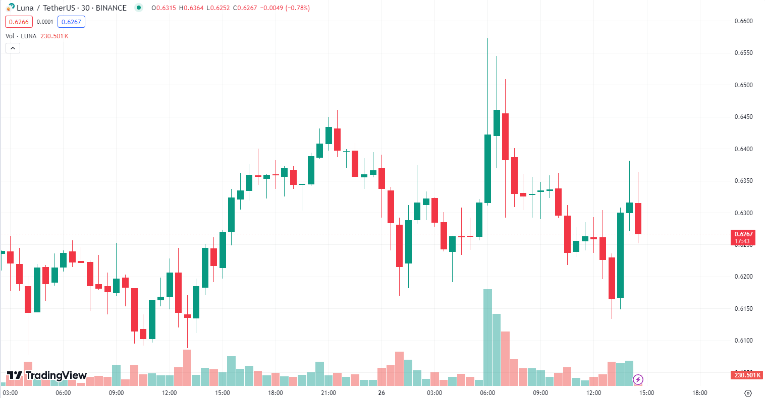COIN4VN tin tức bitcoin - tin tức tiền ảo - tiền điện tử https://coin4vn.com/wp-content/uploads/2024/04/image-109.png