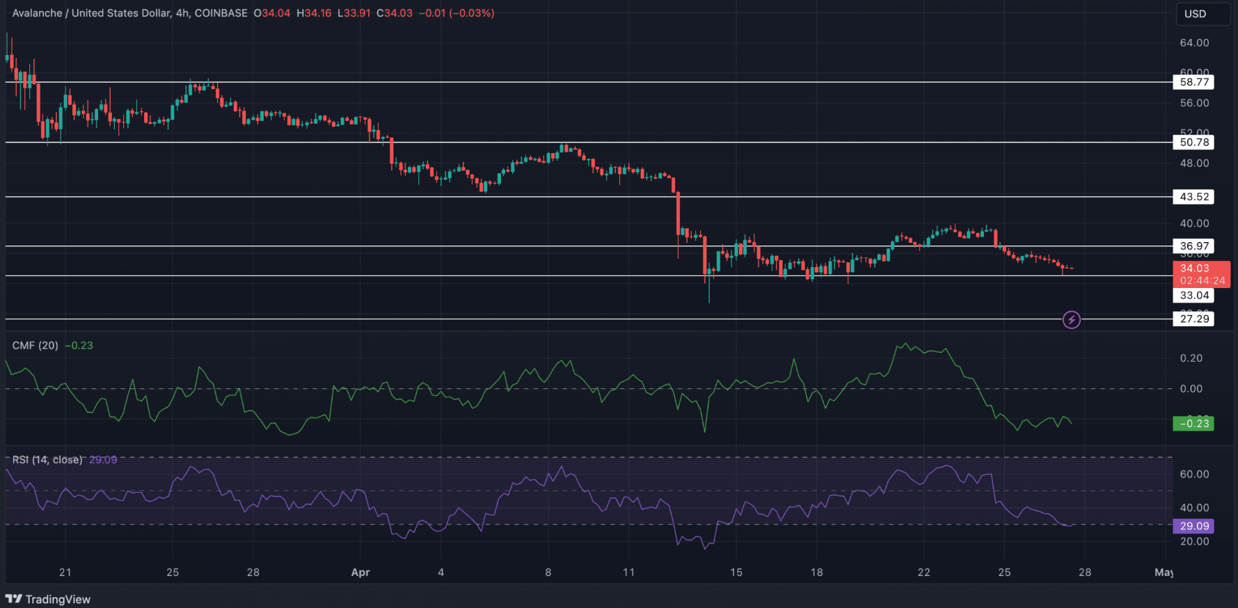 COIN4VN tin tức bitcoin - tin tức tiền ảo - tiền điện tử https://coin4vn.com/wp-content/uploads/2024/04/Thiet-ke-chua-co-ten-5-9.png