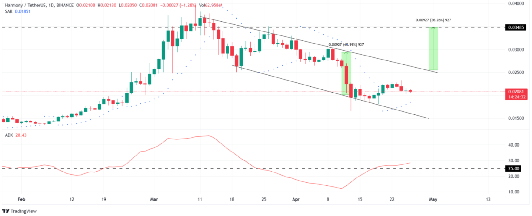 COIN4VN tin tức bitcoin - tin tức tiền ảo - tiền điện tử https://coin4vn.com/wp-content/uploads/2024/04/DePIN-1.png