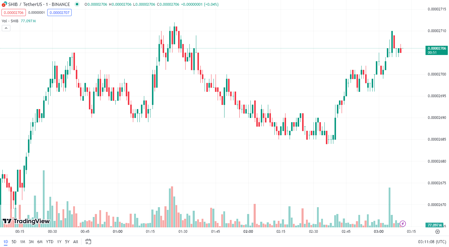 COIN4VN tin tức bitcoin - tin tức tiền ảo - tiền điện tử