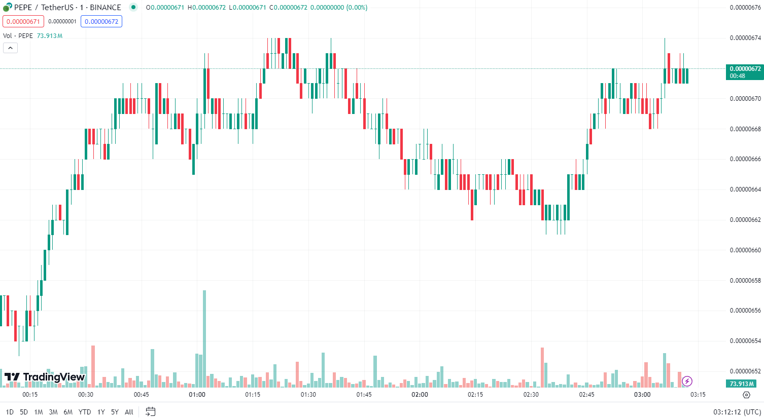 COIN4VN tin tức bitcoin - tin tức tiền ảo - tiền điện tử