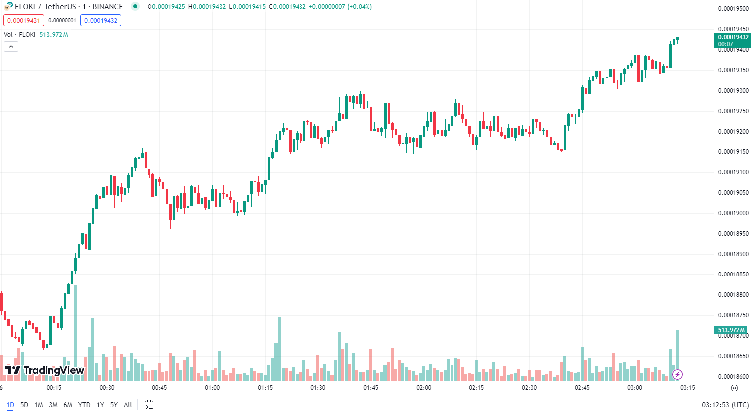 COIN4VN tin tức bitcoin - tin tức tiền ảo - tiền điện tử