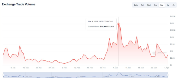COIN4VN tin tức bitcoin - tin tức tiền ảo - tiền điện tử https://coin4vn.com/wp-content/uploads/2024/04/Thiet-ke-chua-co-ten-23.png