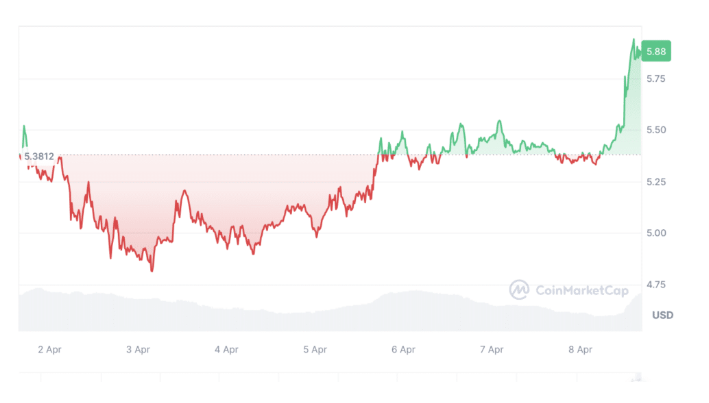 COIN4VN tin tức bitcoin - tin tức tiền ảo - tiền điện tử https://coin4vn.com/wp-content/uploads/2024/04/Thiet-ke-chua-co-ten-22-1.png