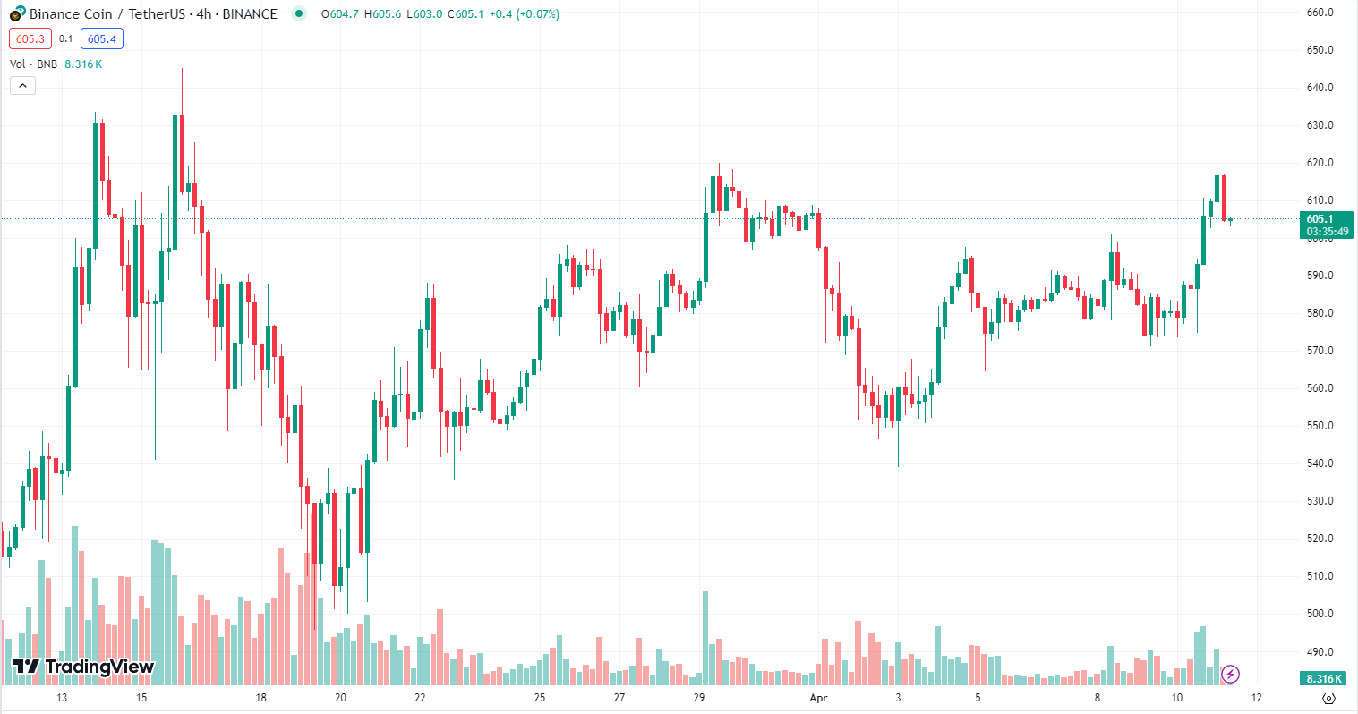 COIN4VN tin tức bitcoin - tin tức tiền ảo - tiền điện tử https://coin4vn.com/wp-content/uploads/2024/04/Thiet-ke-chua-co-ten-3-4.png
