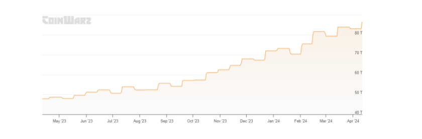 COIN4VN tin tức bitcoin - tin tức tiền ảo - tiền điện tử https://coin4vn.com/wp-content/uploads/2024/04/Thiet-ke-chua-co-ten-4-3.png
