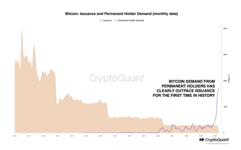 COIN4VN tin tức bitcoin - tin tức tiền ảo - tiền điện tử