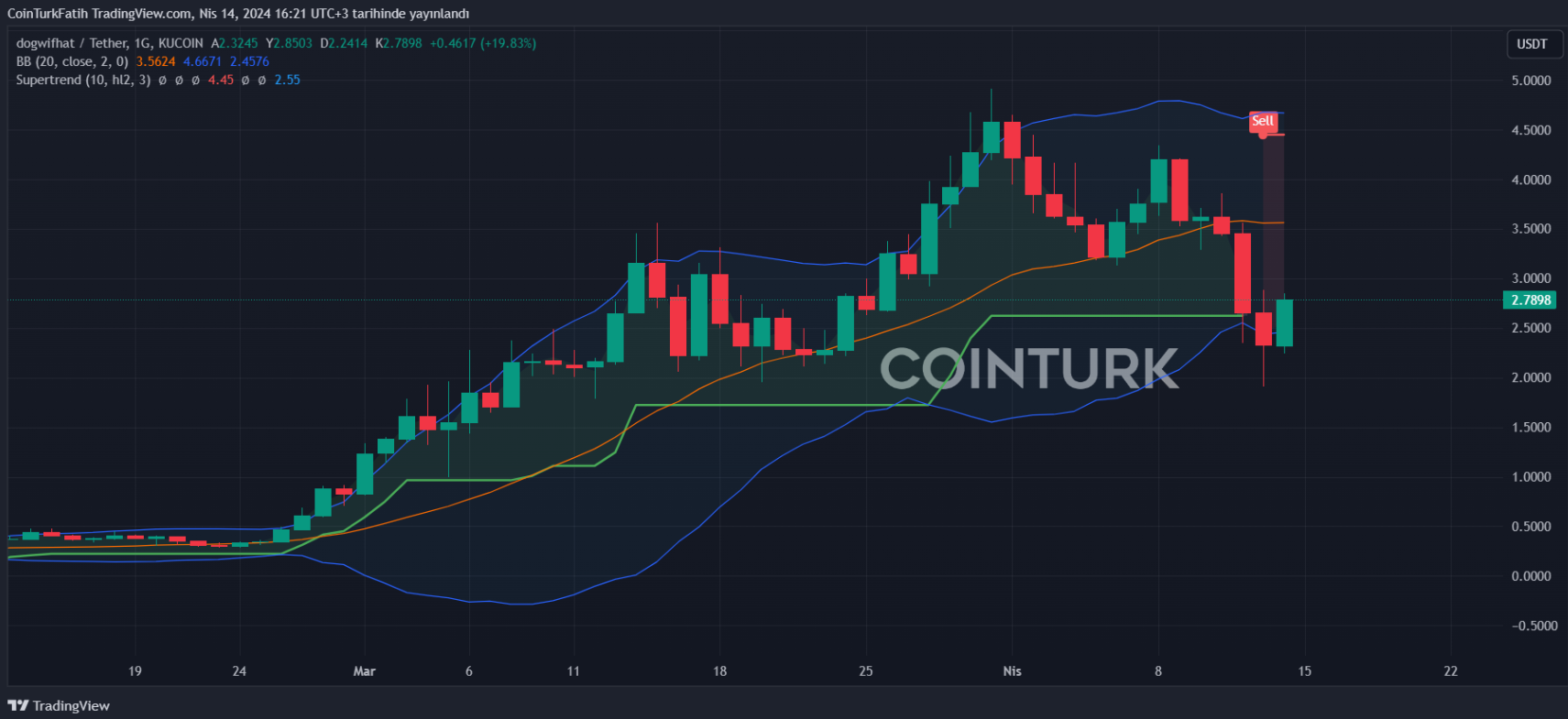 COIN4VN tin tức bitcoin - tin tức tiền ảo - tiền điện tử https://coin4vn.com/wp-content/uploads/2024/04/Thiet-ke-chua-co-ten-34.png