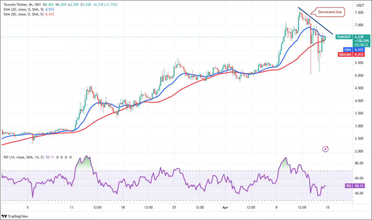 COIN4VN tin tức bitcoin - tin tức tiền ảo - tiền điện tử https://coin4vn.com/wp-content/uploads/2024/04/Thiet-ke-chua-co-ten-5-3.png